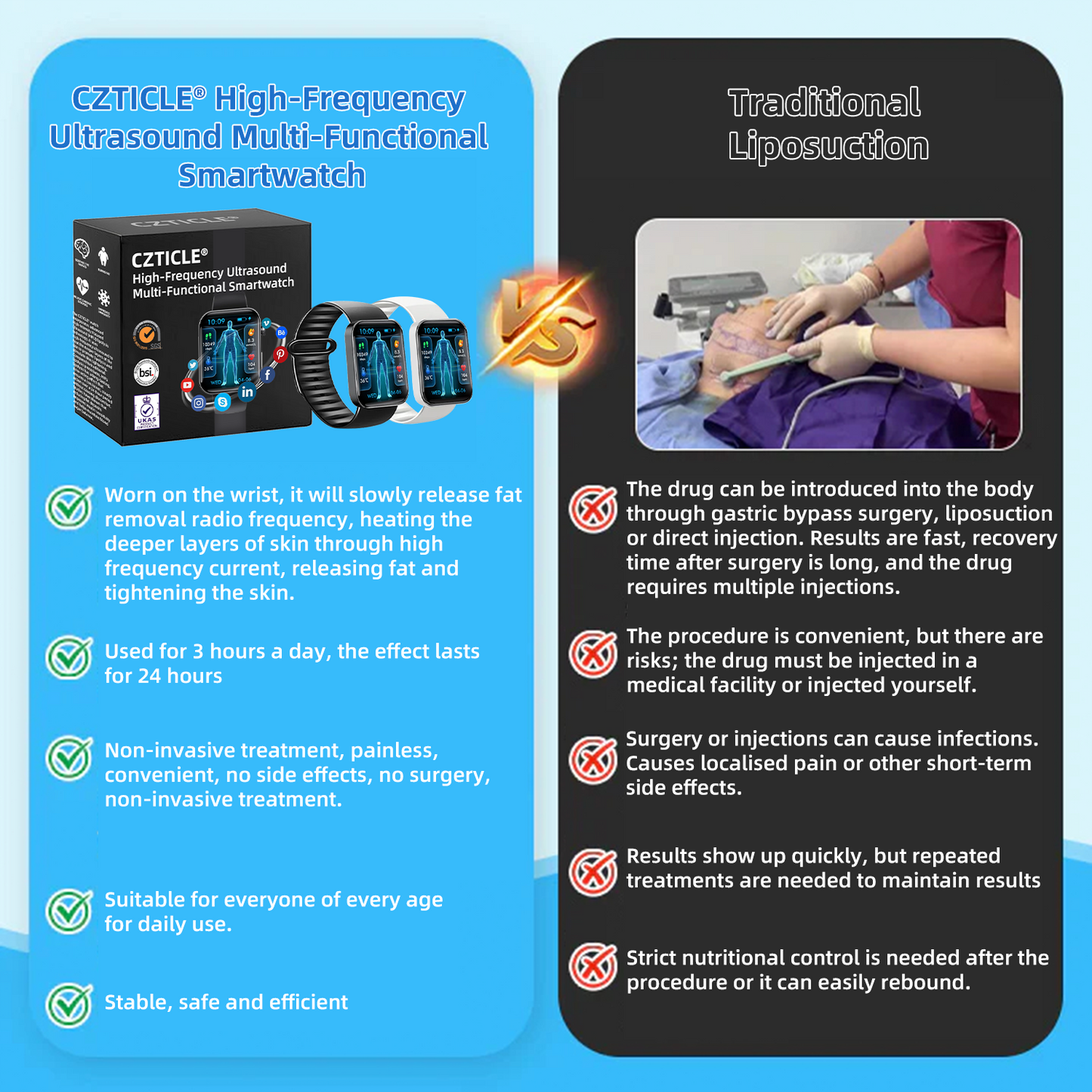 CZTICLE® High-Frequency Ultrasound Multi-Functional Smartwatch(Specifically Designed for Fat Burning, Blood Sugar Balance, Lymphatic Detox, Edema Reduction, and Nerve Relaxation)