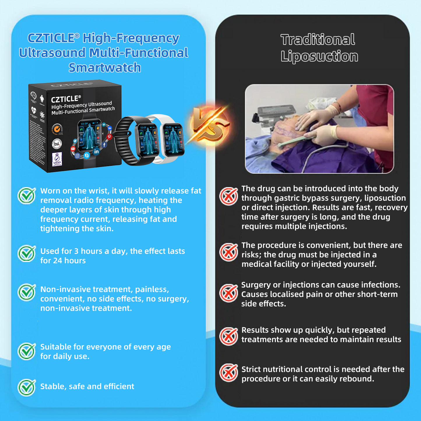 CZTICLE® High-Frequency Ultrasound Multi-Functional Smartwatch(Specifically Designed for Fat Burning, Blood Sugar Balance, Lymphatic Detox, Edema Reduction, and Nerve Relaxation)